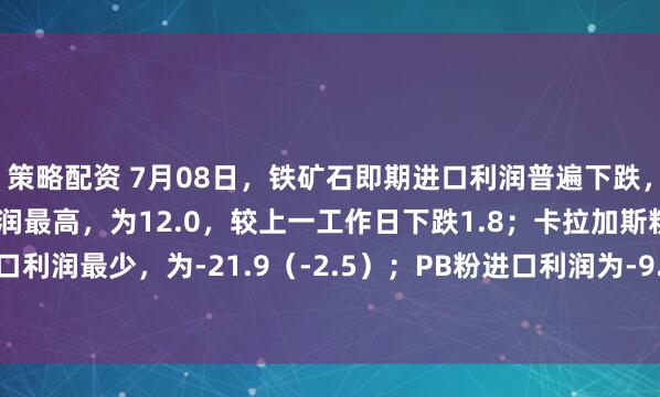 策略配资 7月08日，铁矿石即期进口利润普遍下跌，主流品种中PB块进口利润最高，为12.0，较上一工作日下跌1.8；卡拉加斯粉进口利润最少，为-21.9（-2.5）；PB粉进口利润为-9.3（-1.8）。（单位：元/吨）